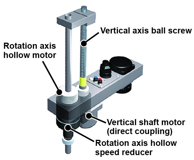 Figure 2. Optimally balanced orbital SCARA robots combine high speed with space savings